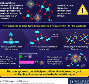 使用碳聚集检测生物碳氢化合物的特征