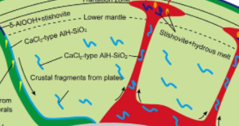 铝硅石下地幔的主要水载体