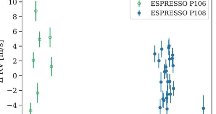 ESPRESSO光谱仪检测到新的系外行星