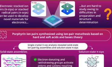 带电卟啉研究堆积离子对性质的关键