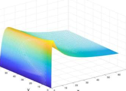 数学家解决了所谓的3D欧拉奇点的一个长期悬而未决的问题