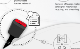 奥迪将旧车和损坏汽车的格栅和其他塑料废料变成Q8ETron的安全带扣