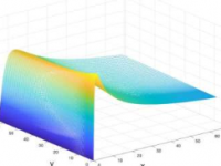 数学家解决了所谓的3D欧拉奇点的一个长期悬而未决的问题