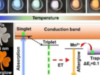 研究人员开发出高效余辉材料