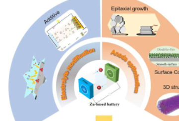 锌电池提供更高的安全性但需要进行许多改进才能与锂电池竞争