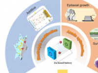锌电池提供更高的安全性但需要进行许多改进才能与锂电池竞争