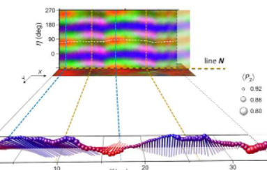 一种新的聚合物链三维取向成像测量技术