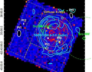 研究发现SNRG298.6−0.0是与分子云相互作用的古老超新星遗迹