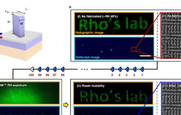 用于湿度响应全息图像的纳米压印技术