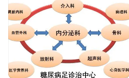 研究人员确定了MODY3中糖尿病发病的新致病机制