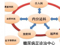 研究人员确定了MODY3中糖尿病发病的新致病机制