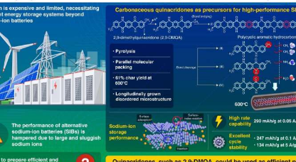 研究人员开发出用于储能的高效钠离子电池阳极