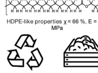 研究人员开发出具有类似于聚乙烯的热塑性塑料的新型可生物降解塑料