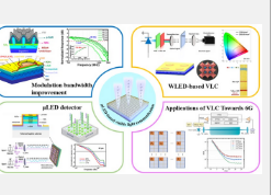 基于Micro LED的高速可见光通信