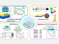 基于Micro LED的高速可见光通信