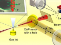 通过太赫兹发射了解激光加速电子辐射