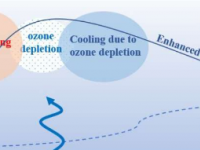 臭氧消耗导致冬季南极上层平流层变暖