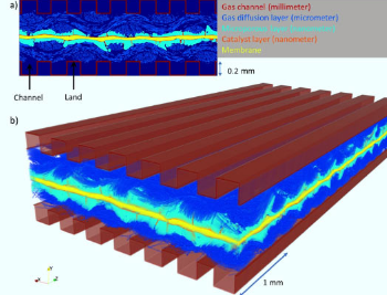 新算法有助于生成氢燃料电池的高分辨率图像