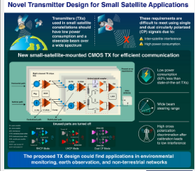 小型卫星星座的新型发射机设计改进了信号传输