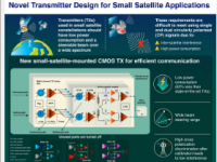 小型卫星星座的新型发射机设计改进了信号传输