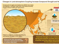 研究人员发现东亚复合干旱和热浪增加的原因
