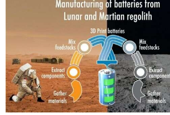 不要把电池带到月球或火星到了那里就用3D打印出来