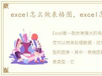 excel怎么做表格图，excel怎么做表格