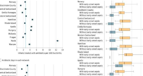 改善新生儿的抗生素治疗决策