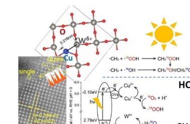 太阳能催化剂将甲烷转化为有价值的化学品