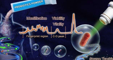 新方法提供更快更便宜的益生菌质量评估