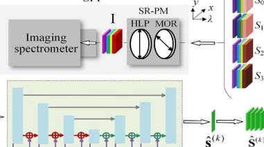 分光偏振成像获取多维信息的神奇方式