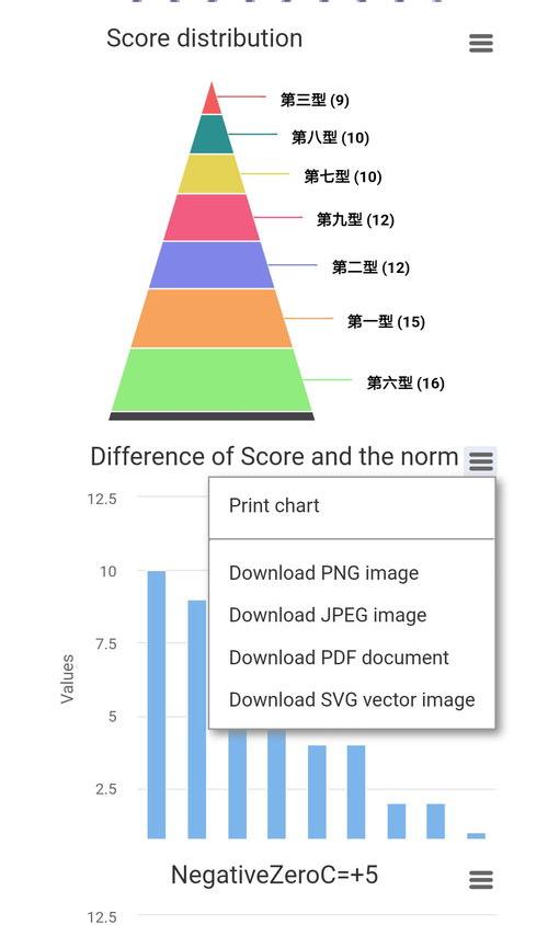 九型人格是什么？ 九型人格测试免费测试