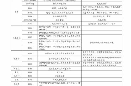 个人所得税计算方法？ 个人所得税税率表 2022