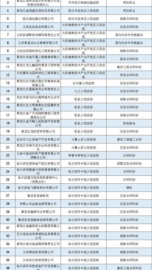 怎么在网上查询个人征信 2021年失信人员黑名单查询