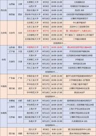 199712月初9农历这天什么星座？ 1997年农历9月7日是什么星座