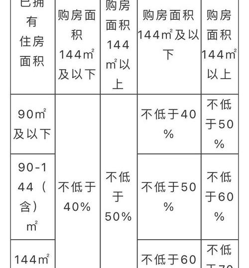 长沙二套房首付比例多少 二套房首付比例