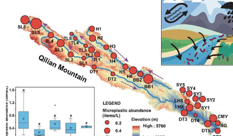 研究人员发现祁连山河流中的微塑料均质化