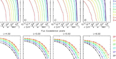 科学家报告了极端太空天气的基准