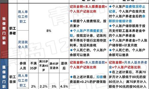 12333个人档案查询入口？ 12333个人账户查询入口