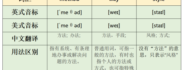 method是什么意思 解析method这个词的含义？ method