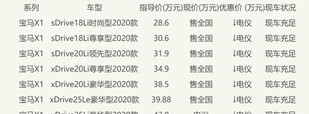 2020款宝马x1落地价多少？ 2020宝马x1落地多少钱啊