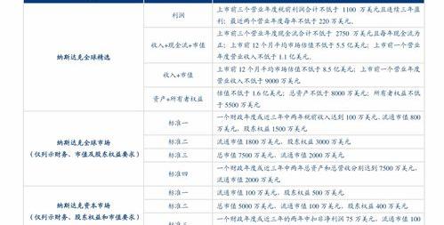 怎么在网上查询个人社保所属社保局？ 劳动保障网个人社保信息查询