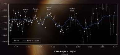 新论文认为韦伯望远镜足够强大可以看到系外行星中的各种生物特征