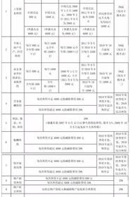 2020个人所得税税率表一览 税率表