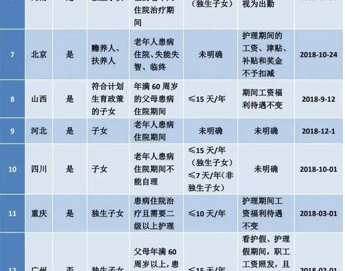 江苏省产假红头文件在哪查 2022最新产假规定红头文件