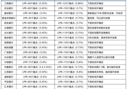 首套房与二套房贷款利率一样吗 二套房贷款利率