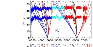 研究表明白矮星的强磁场让科学家们误以为它会靠近我们的太阳系