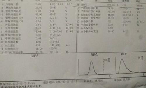 为什么rh阴性血不能生二胎 rh阴性血为什么不能生二胎