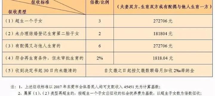 2022广西未婚生育罚款多少？ 2022未婚先孕处罚规定