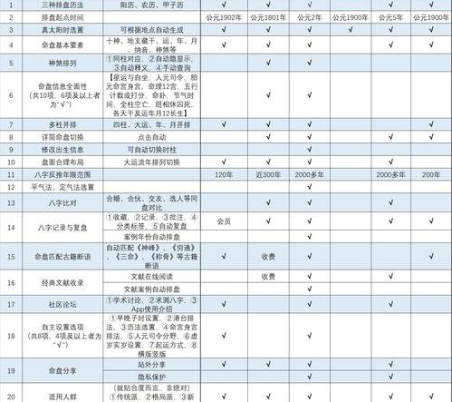 比较准的星盘分析app，求最最最准的分析星座的网站 星座排盘哪个最全最准